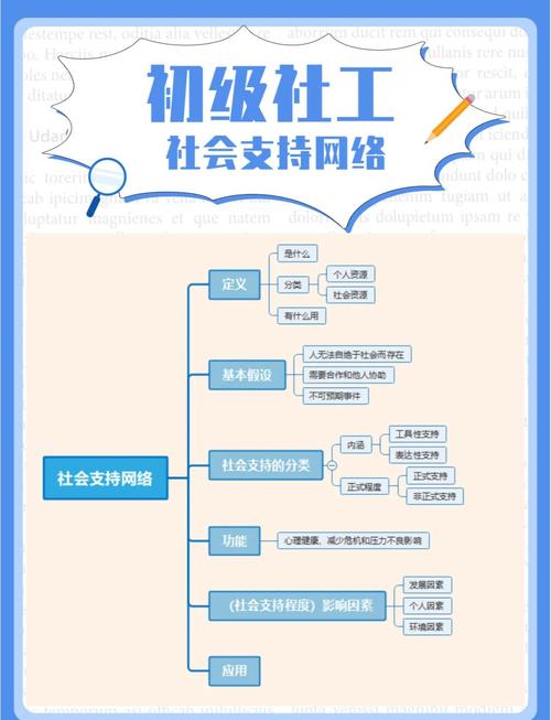  社会支持体系