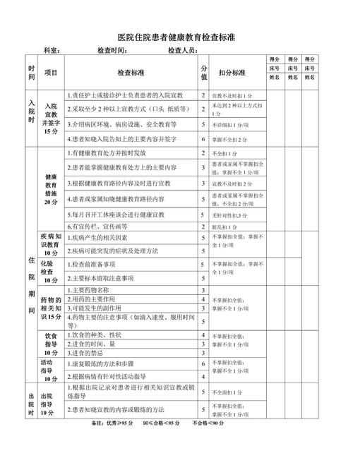 检查标准