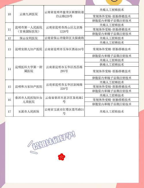 试管婴儿昆明性别选择推荐医院及医生名单