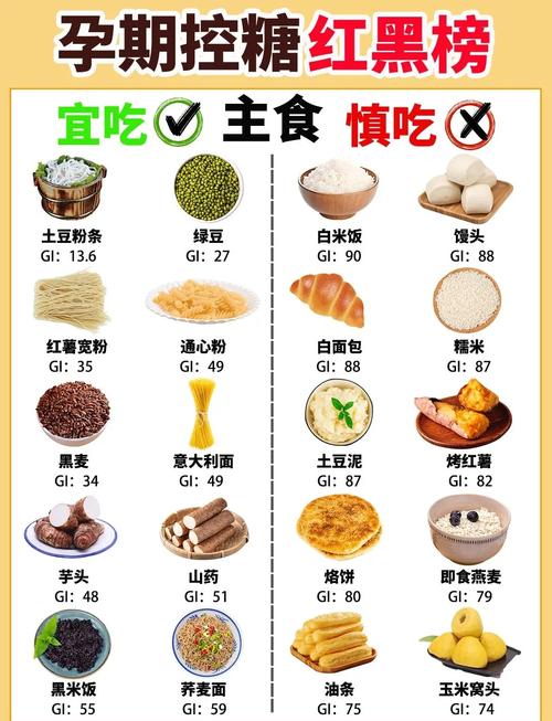 孕期甜食摄入