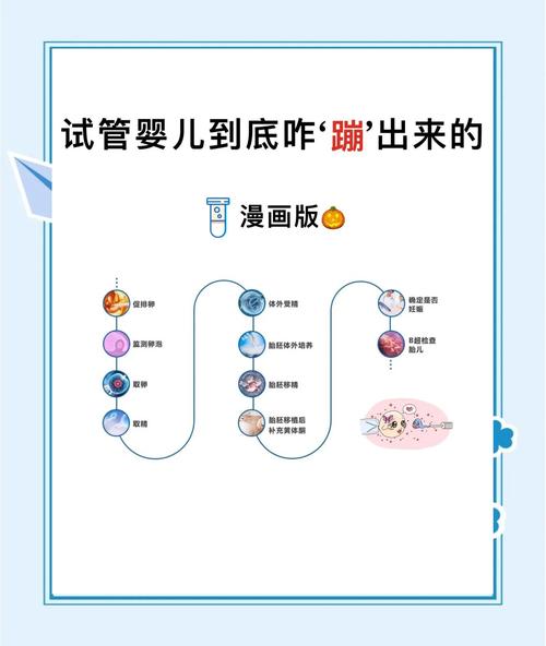 结扎后试管婴儿：能否实现再孕的希望？