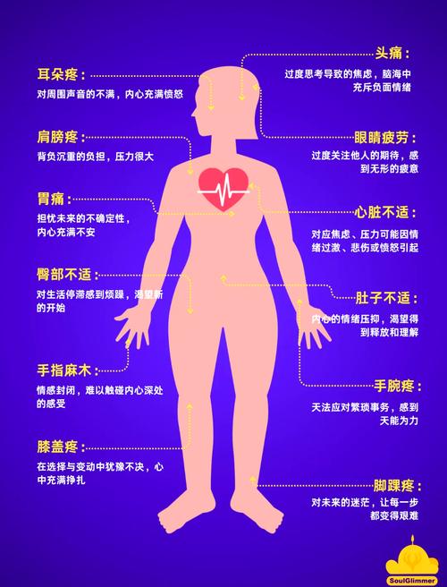  身体影响