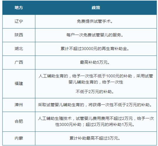 试管婴儿手术是否可以申请基金援助？