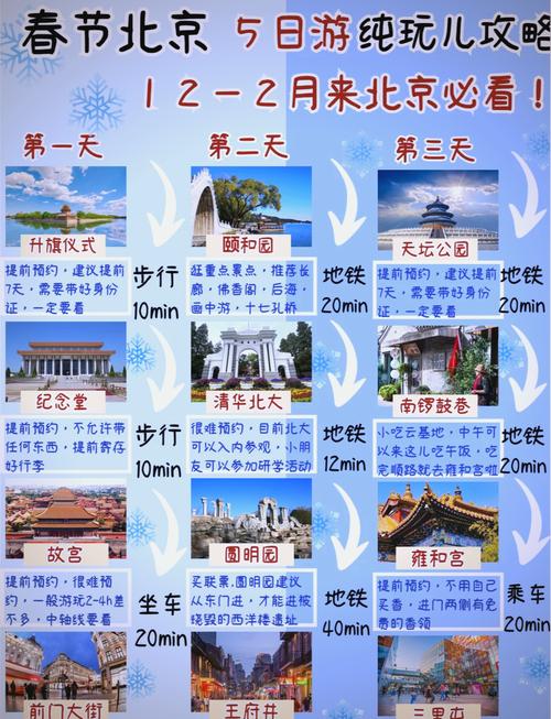 最佳方案