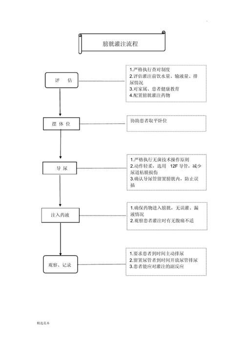 灌注过程