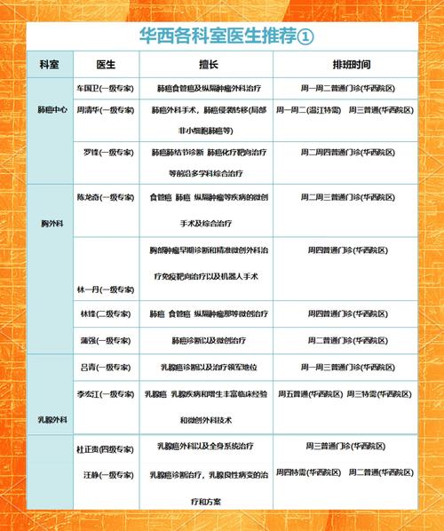 华西医院推荐：试管婴儿科室哪家最专业？