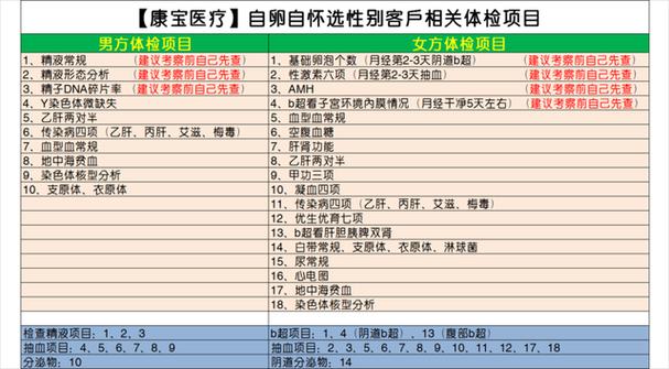 试管婴儿前的必要健康检查项目有哪些？