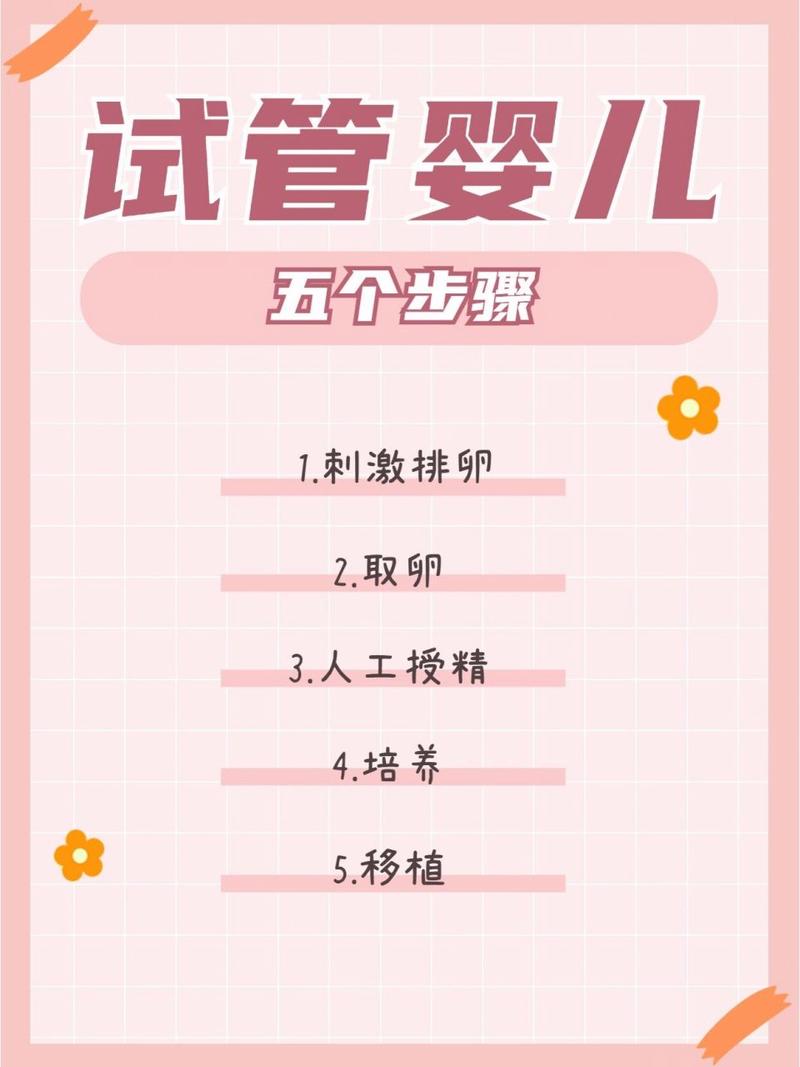 试管婴儿从取卵怀孕到胎龄如何计算？