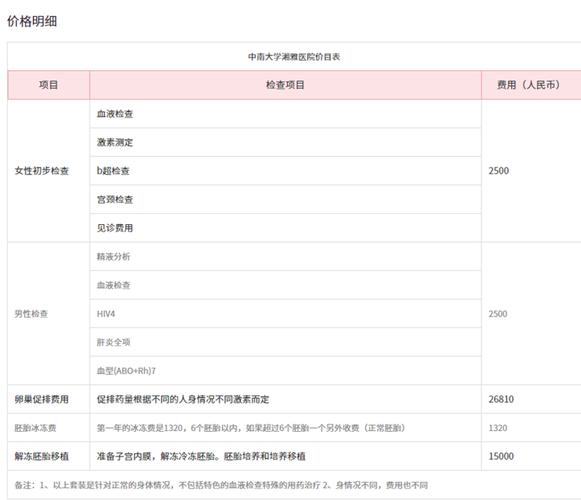 湖南试管婴儿费用是否透明？解读收费标准