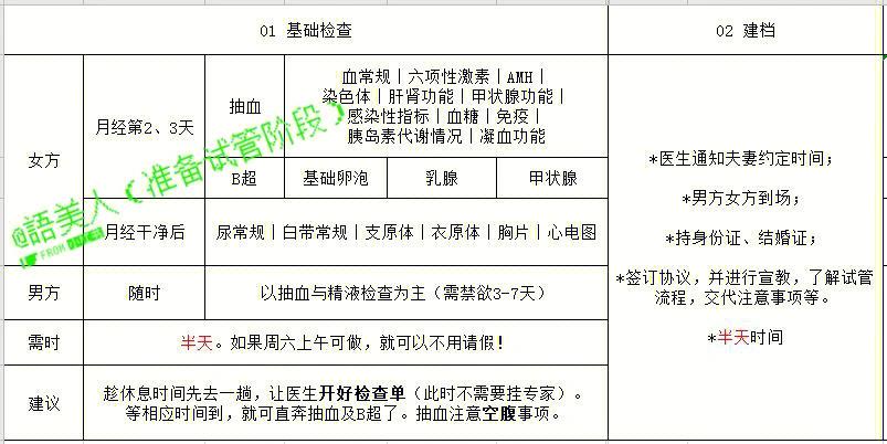 凝血功能差，试管婴儿如何顺利进行？