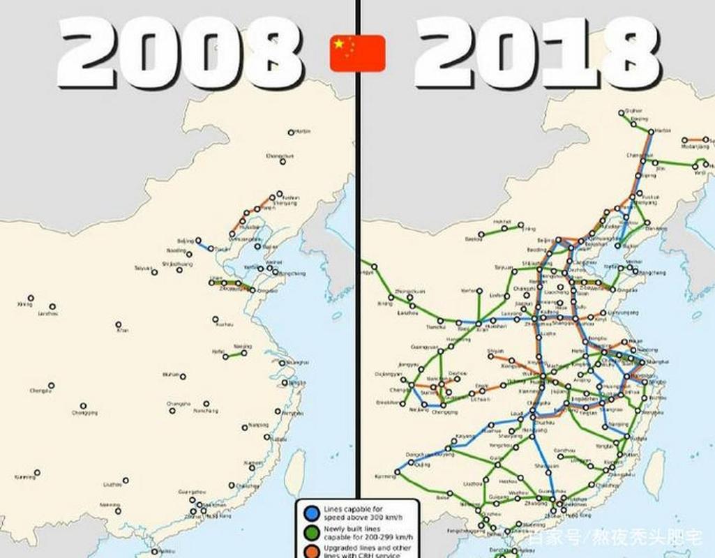 2018年