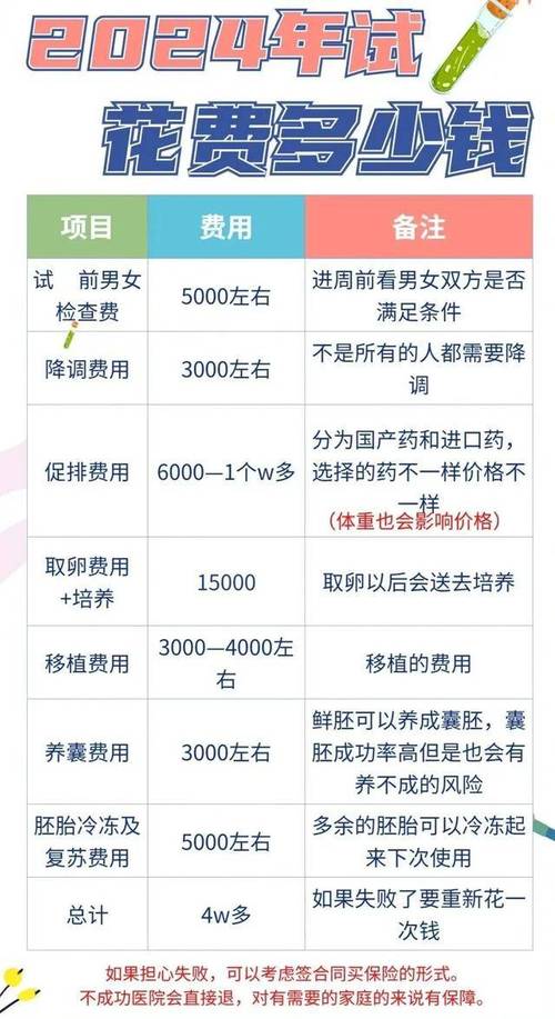 试管婴儿保胎费用能否报销？真相揭秘