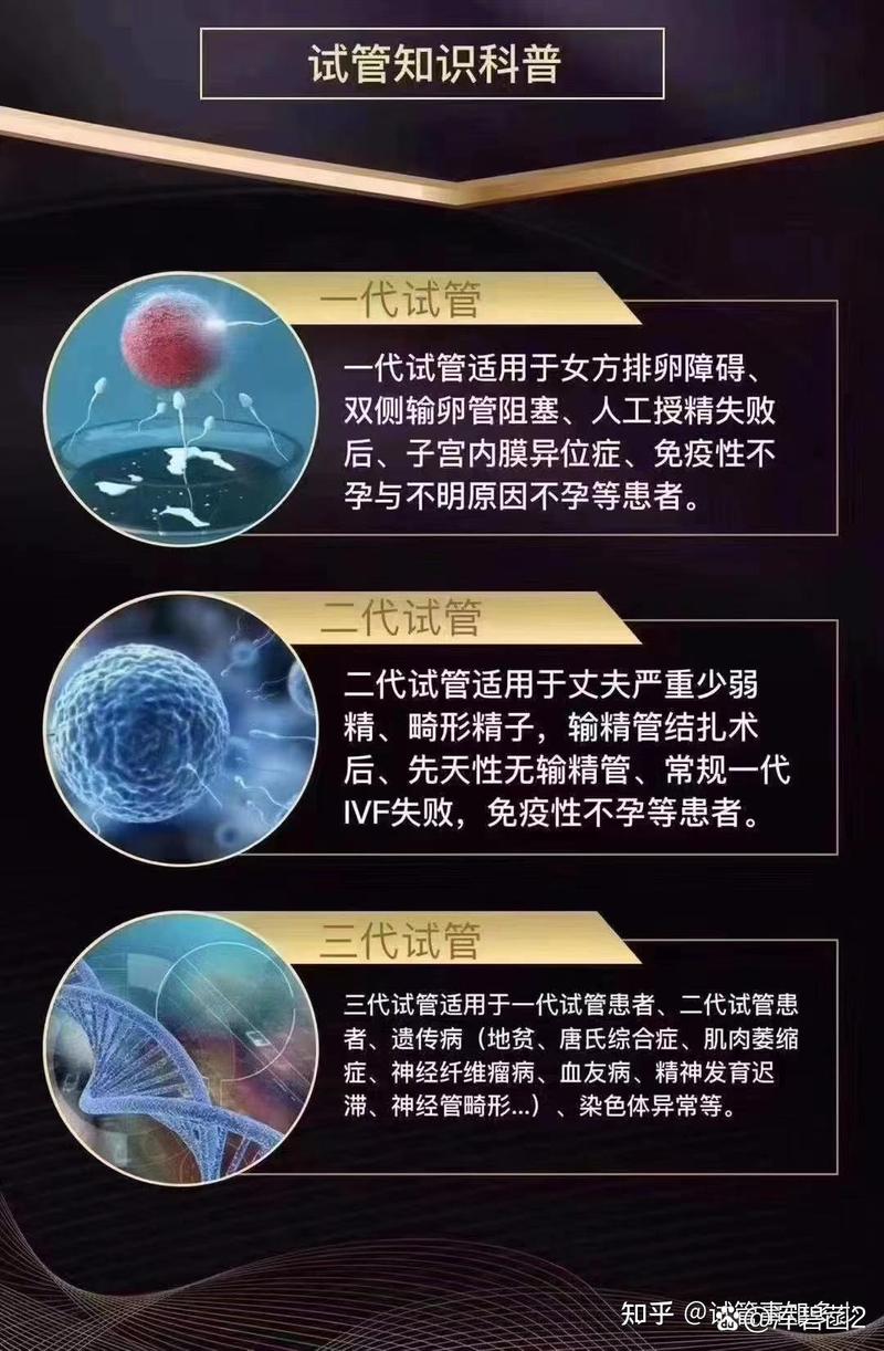 第十六代试管技术