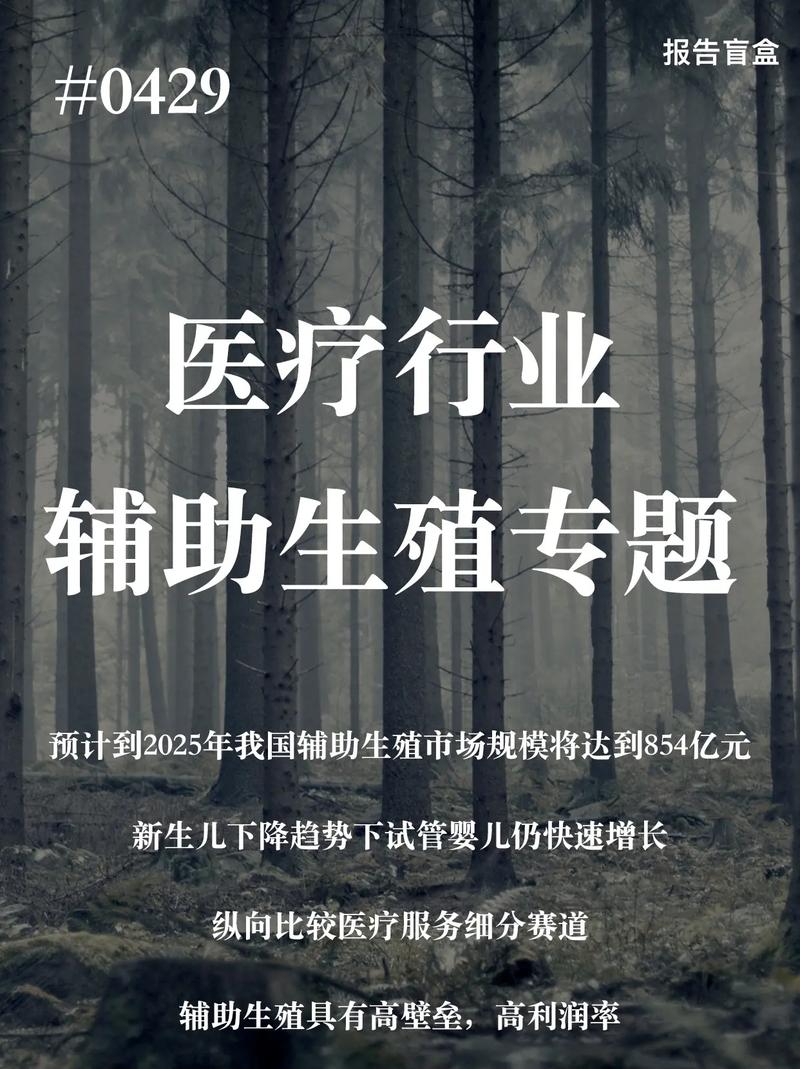 生殖市场