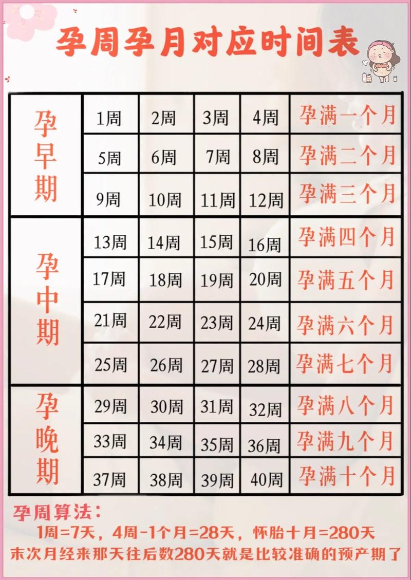 孕期超时间