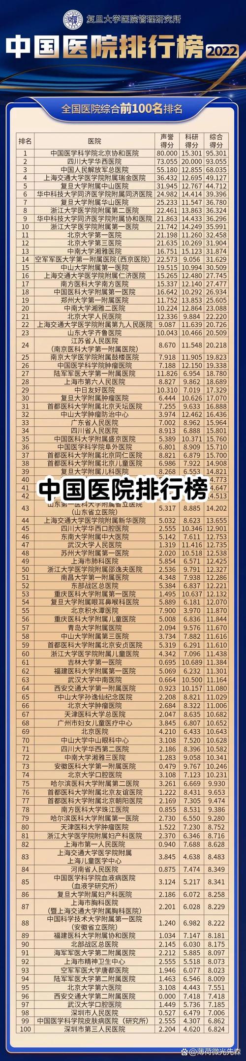  医院名录