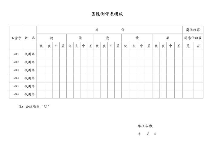  医院评测