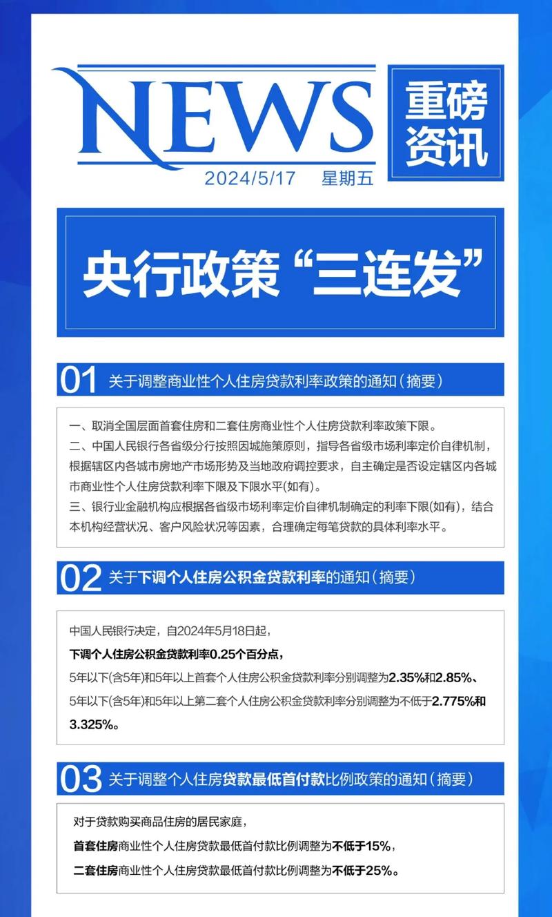 最新政策
