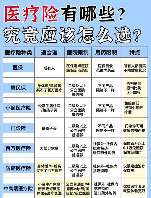 医疗攻略