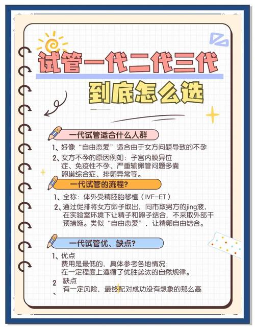 选择和测试：哪一代试管婴儿最适合你？