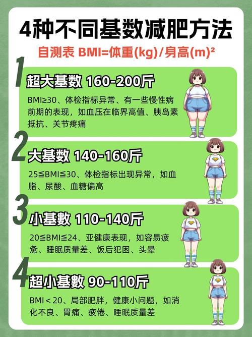 女性体重管理