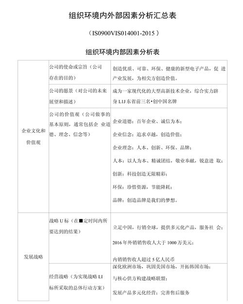 外部因素