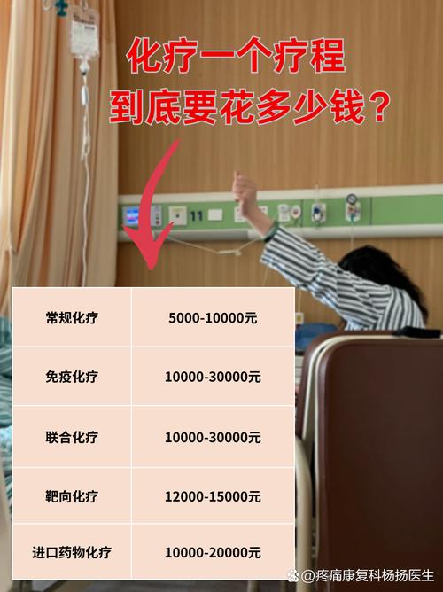 疗程费用