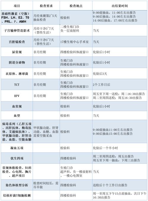 试管婴儿怀孕尿液异味原因及解决方法探索