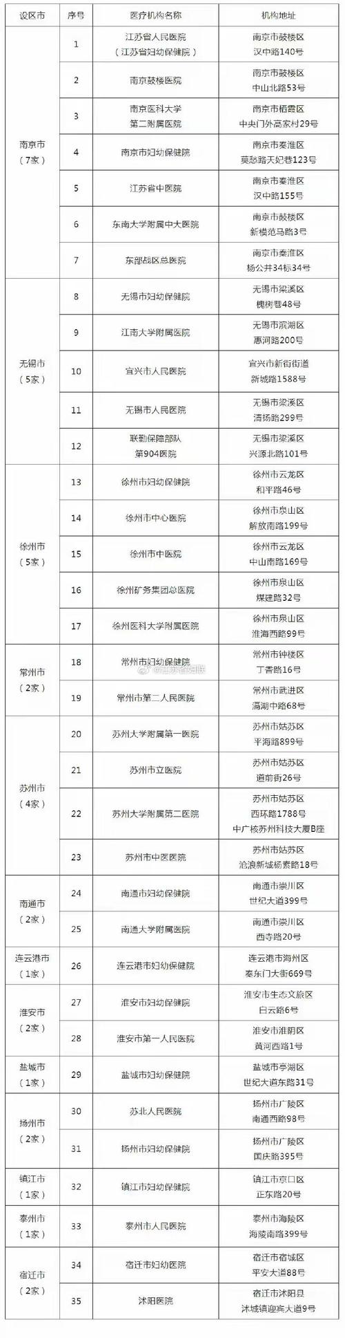 苏州试管婴儿服务的真实评价怎么样？