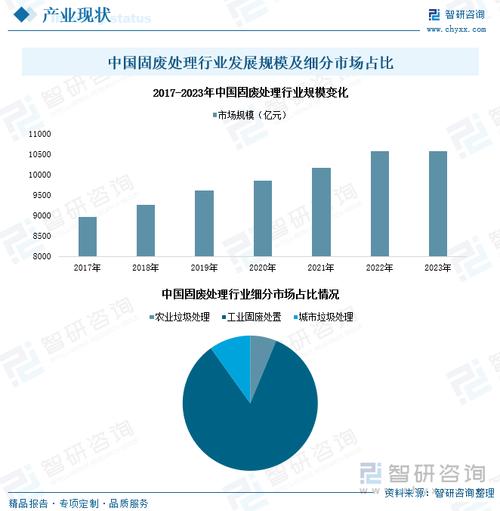  发展现状