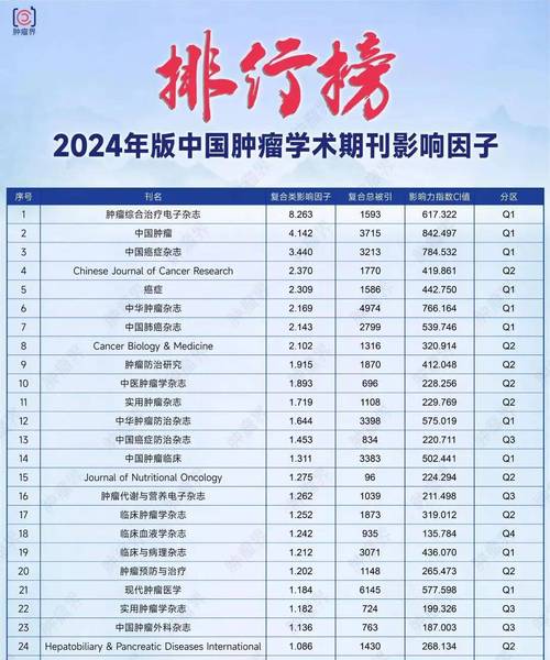 肿瘤因子影响