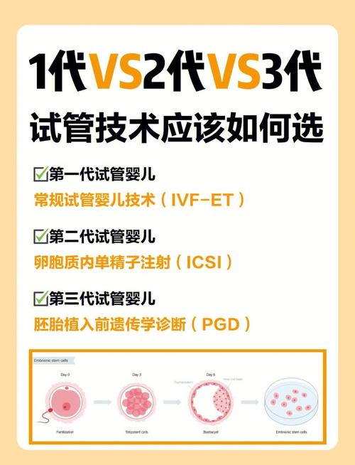 最新一代试管婴儿
