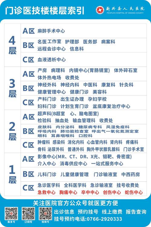 新兴医院排名