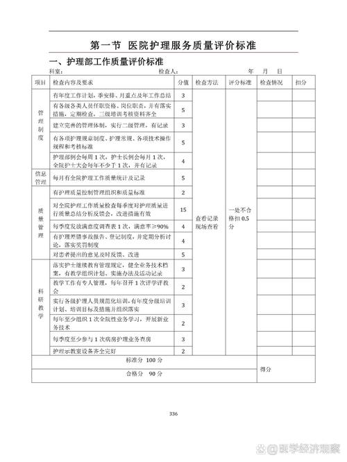 医院评价