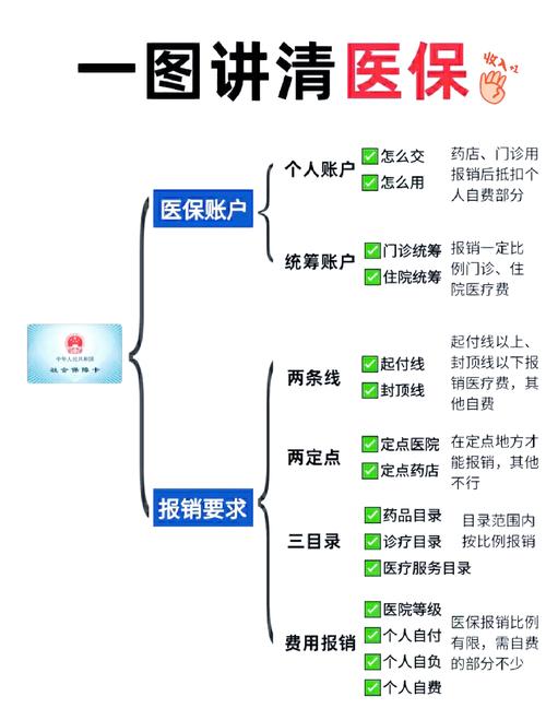 医保报销流程