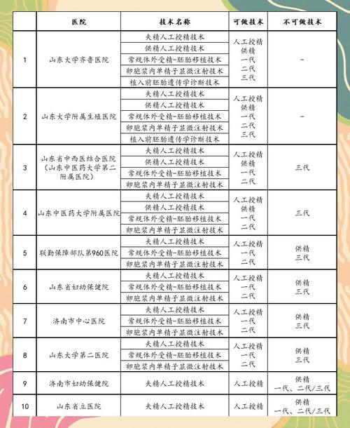 济南生殖中心