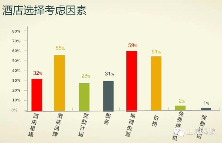  考虑因素