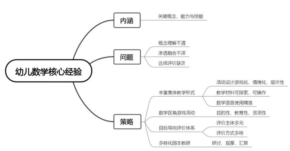 经验解析