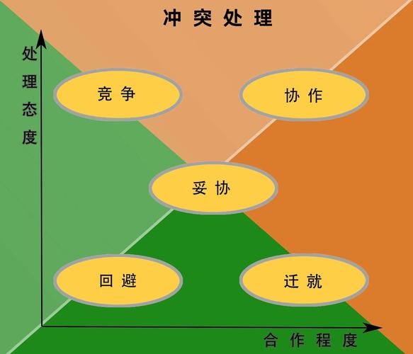 解决策略