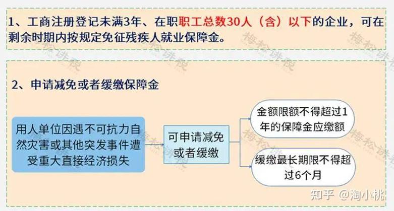 减免政策