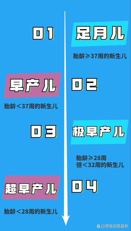  早产率差异