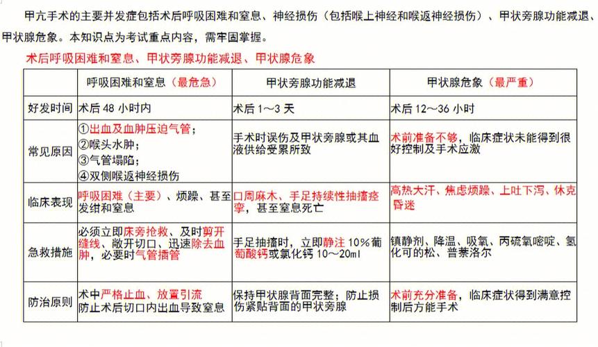 试管婴儿成功，但为何术后却查出甲亢？