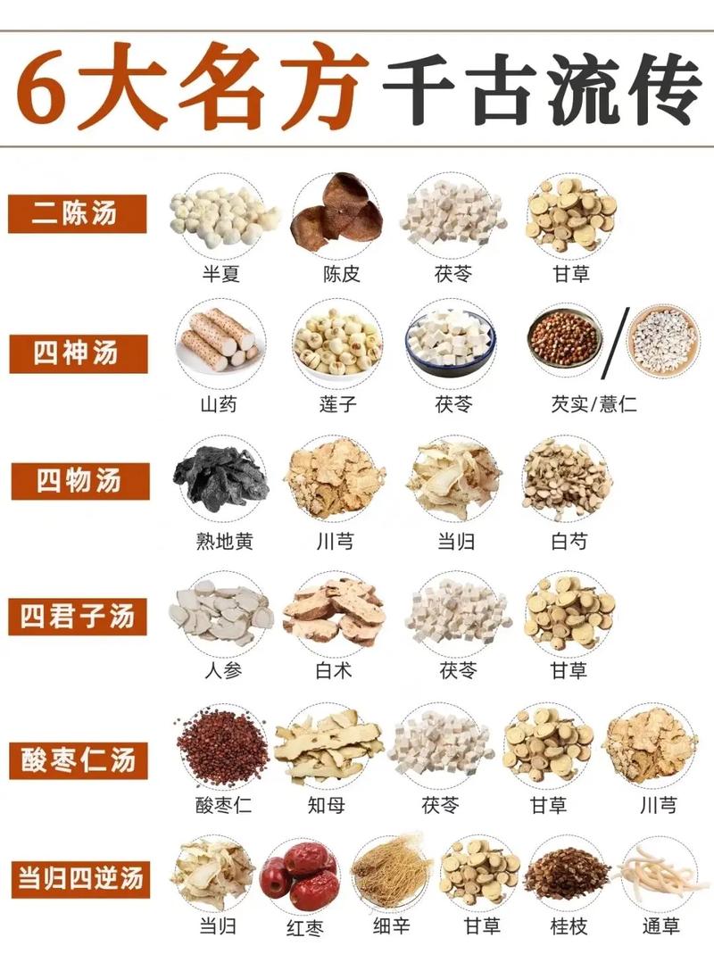 食补