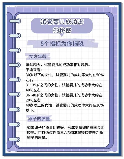 试管婴儿关键因素