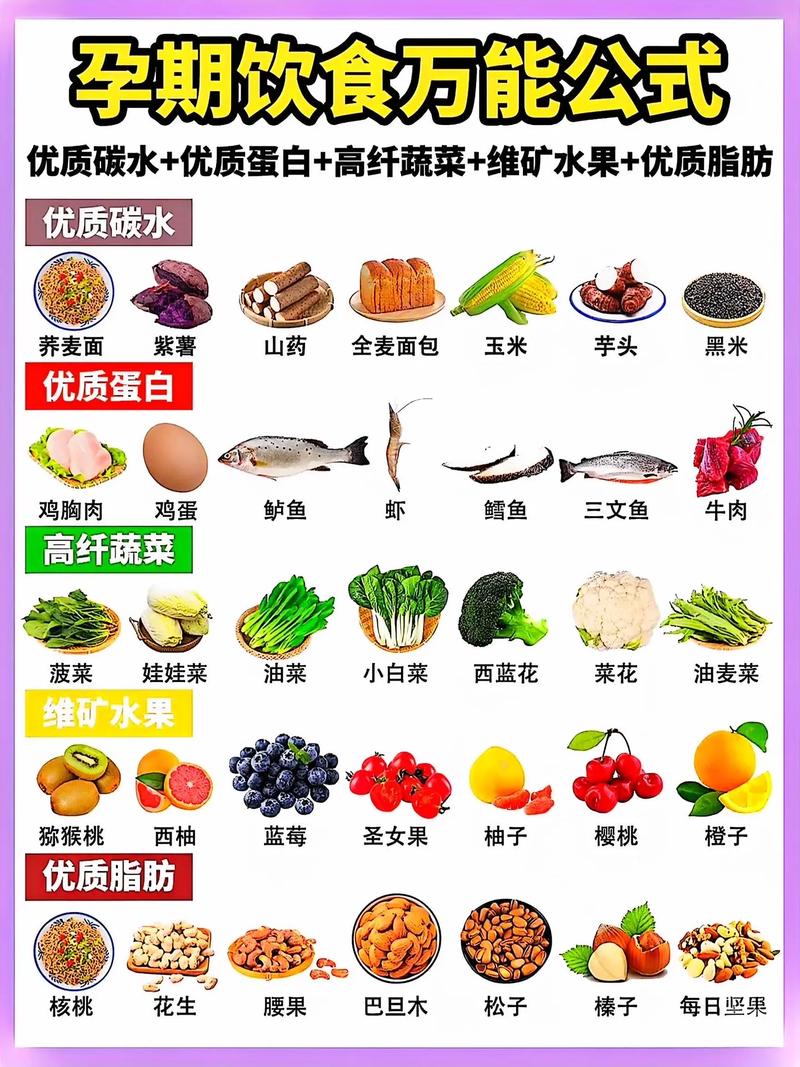 孕妇饮食