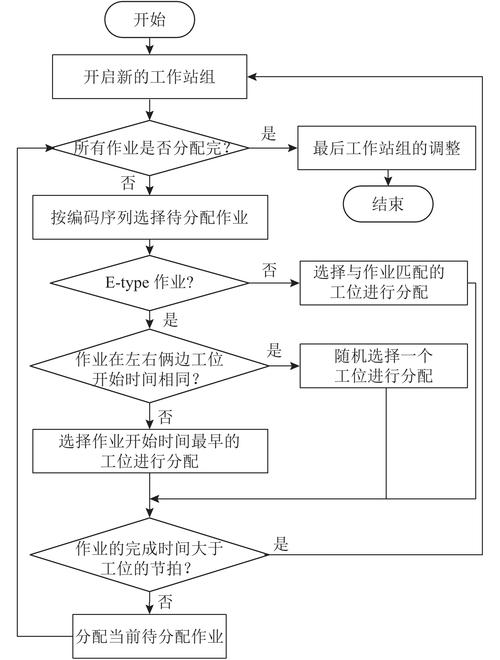  调整步骤