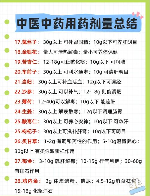 用药量