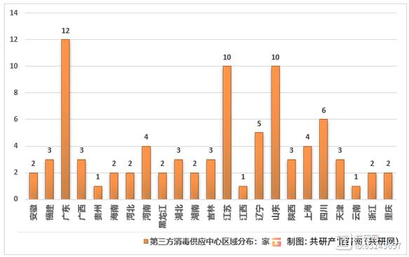  机构数量