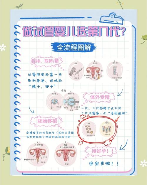 天津试管婴儿服务推荐：选择最佳医院的指南