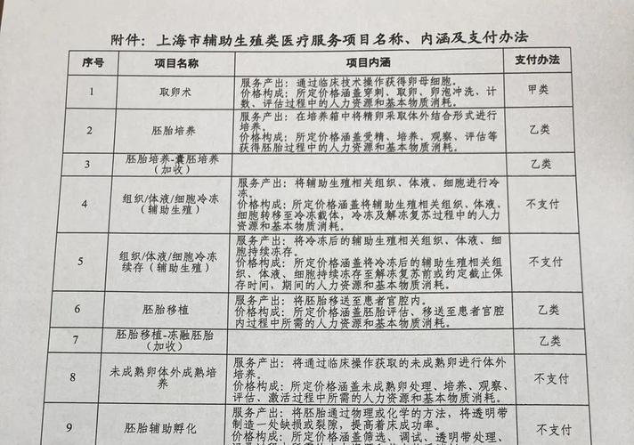 上海试管婴儿费用